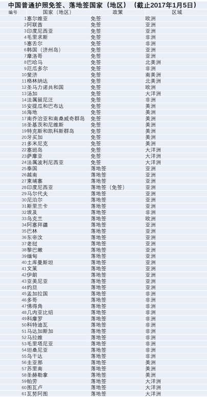 探索旅行新纪元，2017版中国护照全新亮相