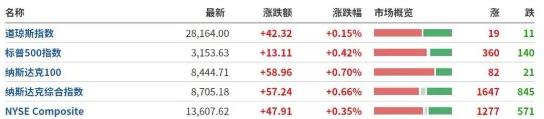 Facebook股票实时行情，心灵与自然投资之旅的探寻