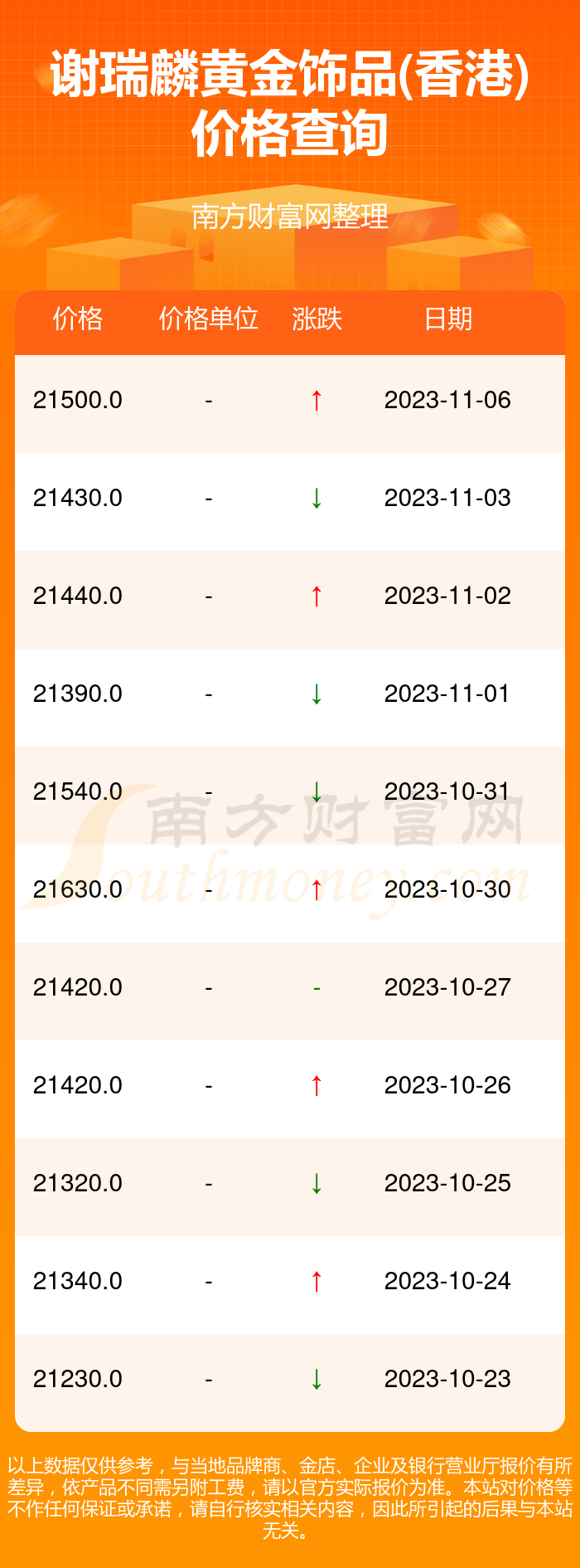 建筑材料（不含危险化学品） 第275页
