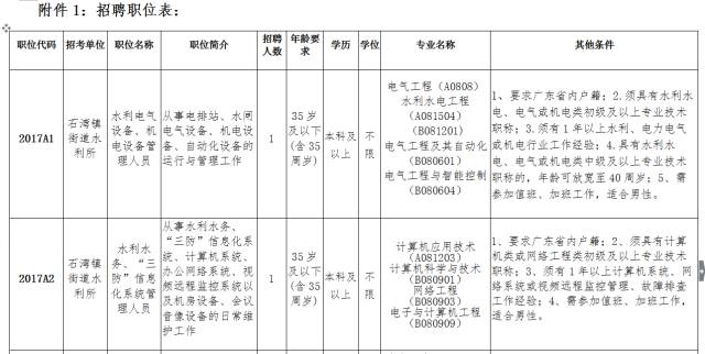 惠州石湾最新招聘信息更新