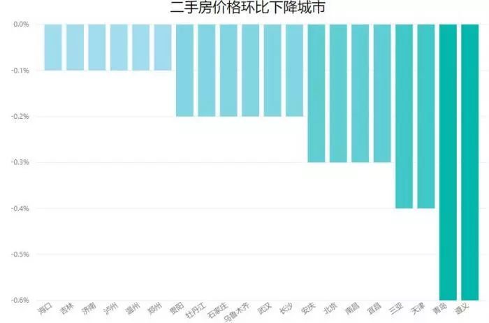 全国最新房价及深度分析