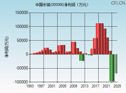 中国长城科技新品探秘，股票行情与科技实力解析