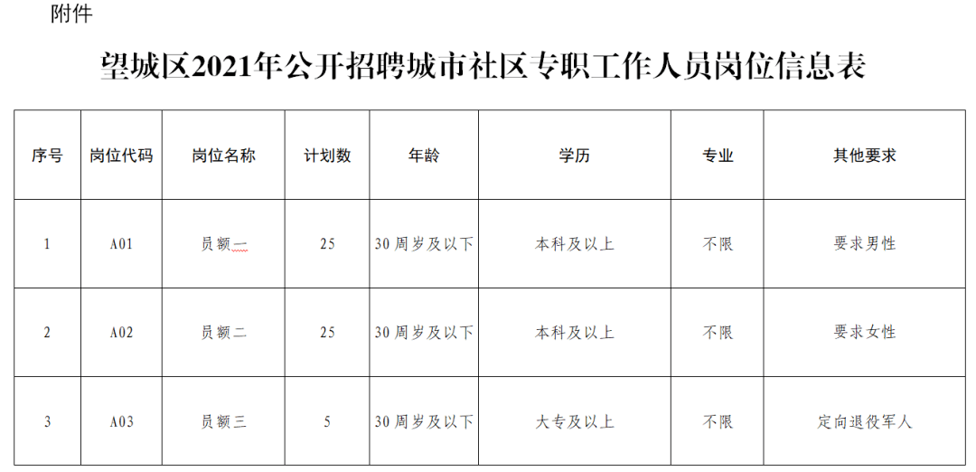 可雕刻板材 第135页