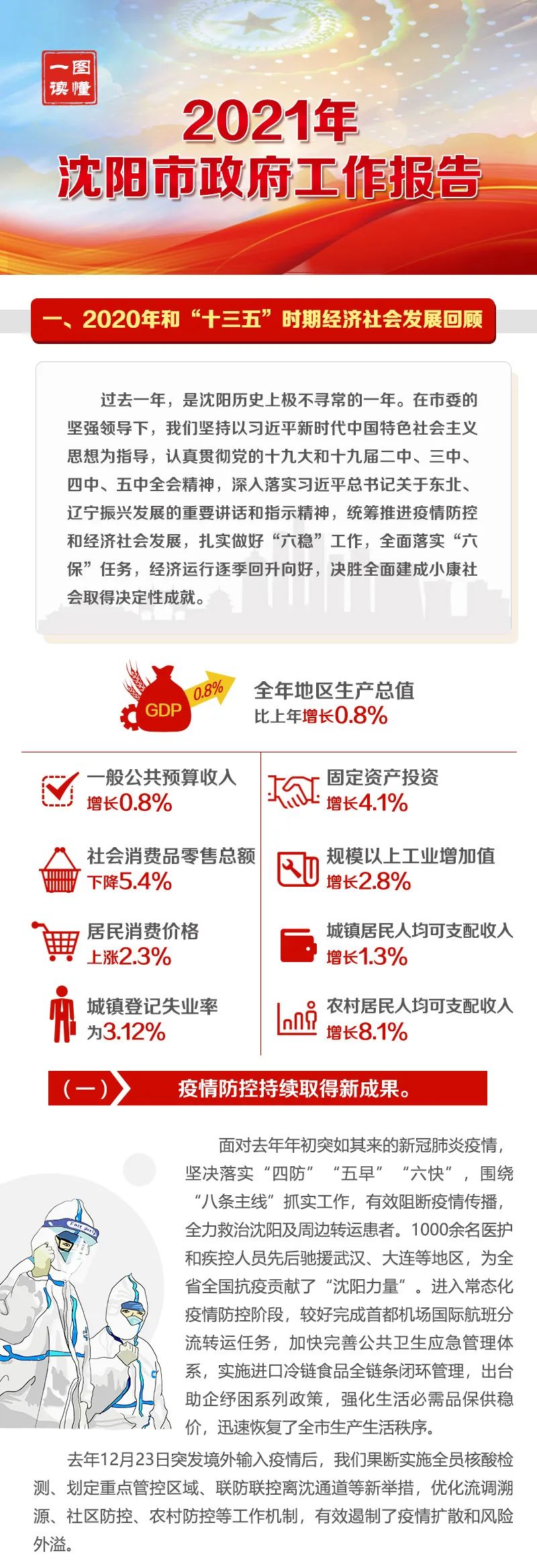 沈阳最新报告揭秘，城市发展的时代印记