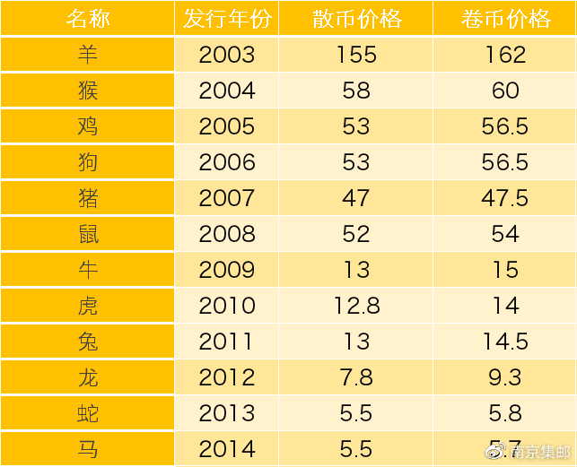 最新牛币引领潮流，时尚新风尚一瞥！