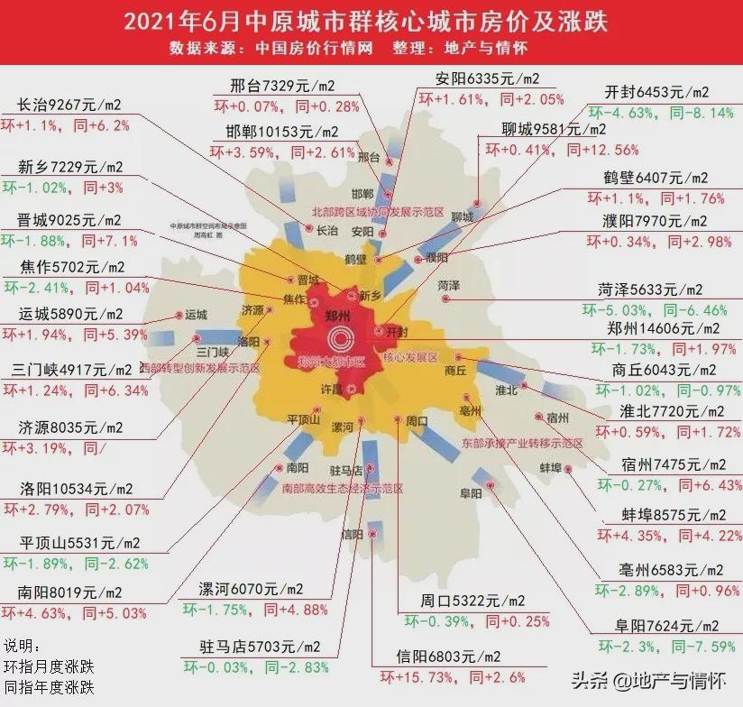 郑州房价最新消息