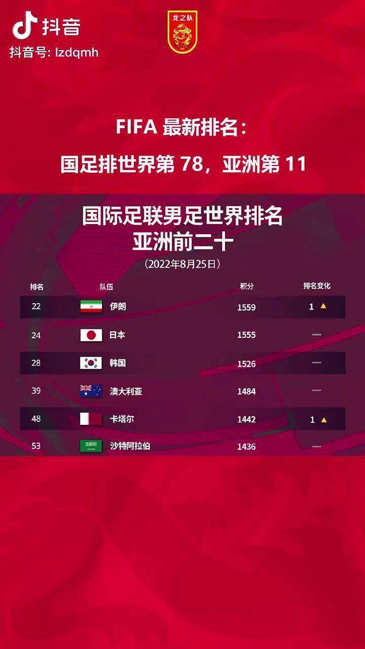 中国男足崛起之路，最新排名见证自信与力量