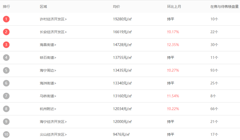 海宁最新房价解析，指南与如何挑选心仪房源