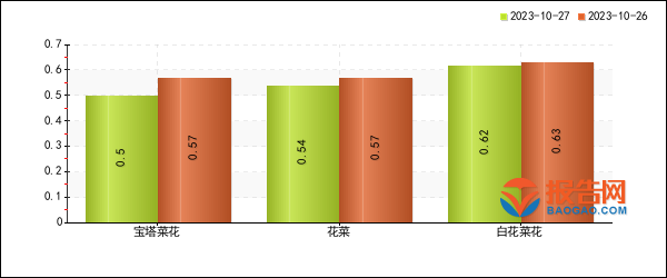 花菜最新行情与小巷味觉探秘，揭秘花菜价格及小巷美食故事