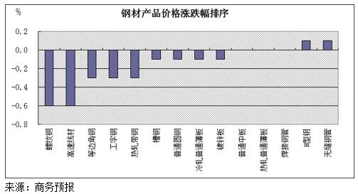 工字钢最新价格动态，市场分析、趋势预测与影响因素探讨
