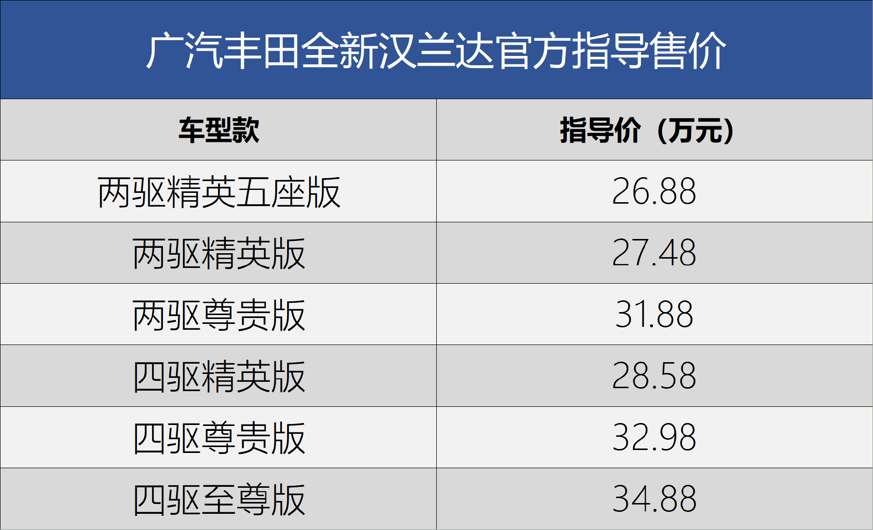 最新汉兰达报价，探索自然美景，寻找内心宁静与平和的旅程
