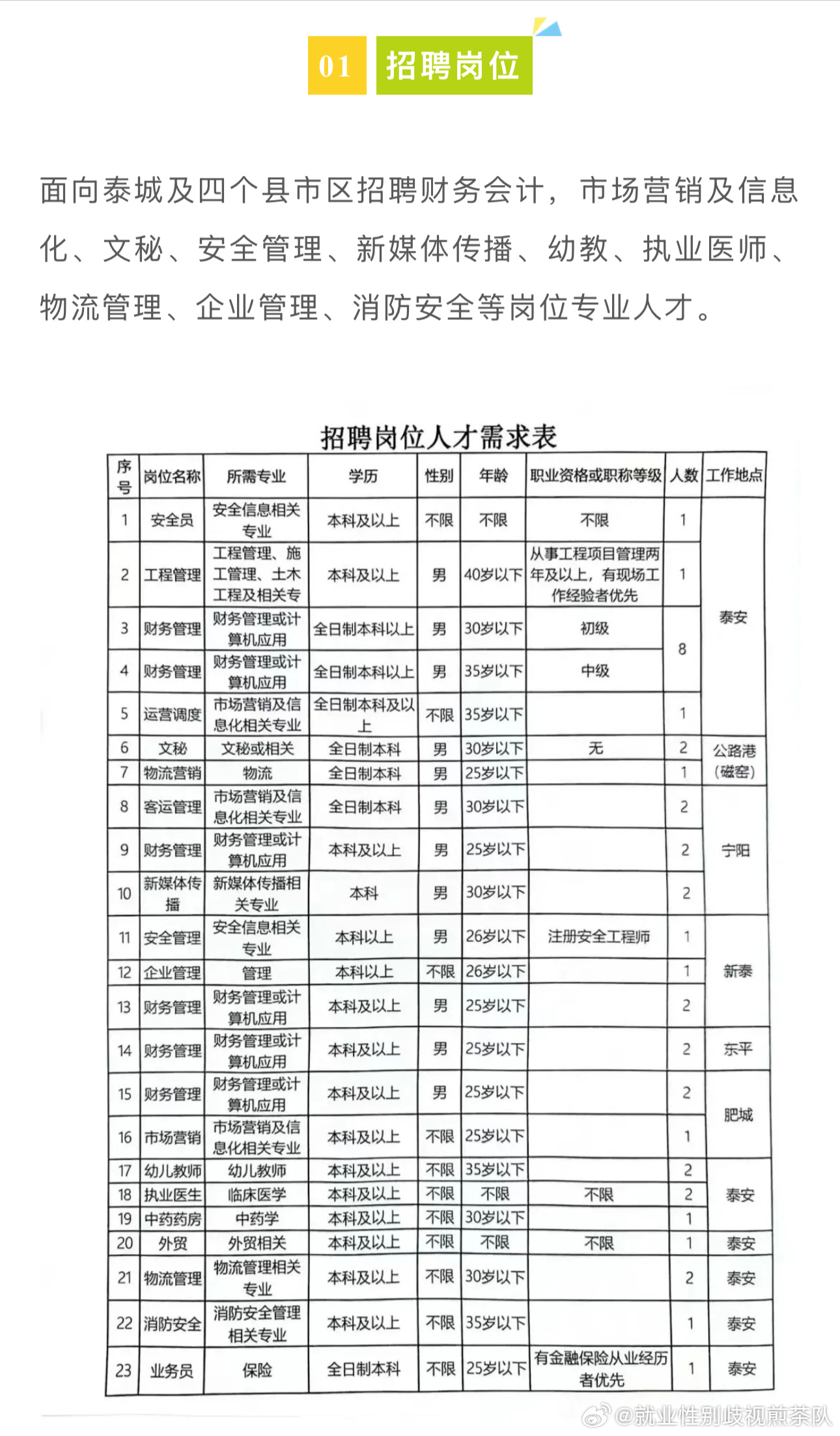 通州最新招聘信息概览，求职者的必备指南