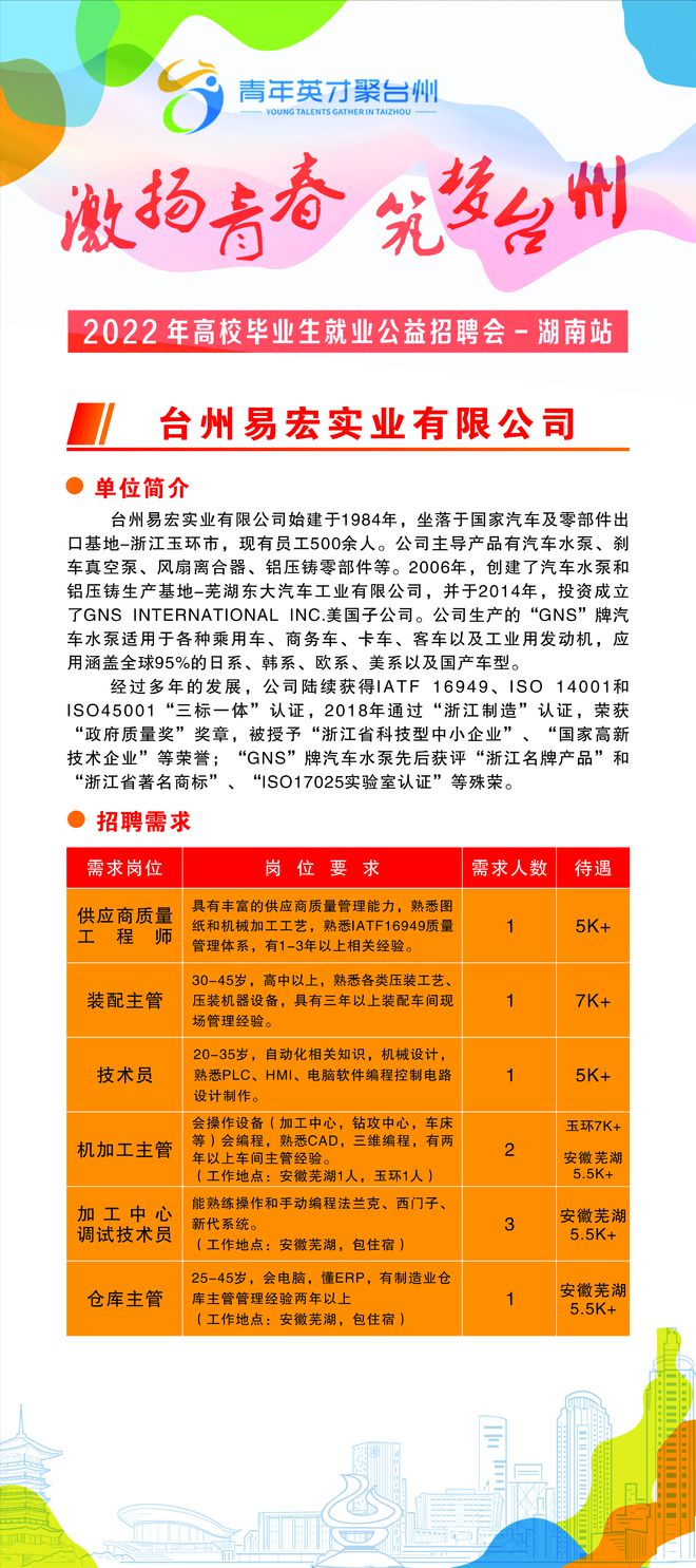 玉环最新招聘信息，科技引领未来，重塑职业前景
