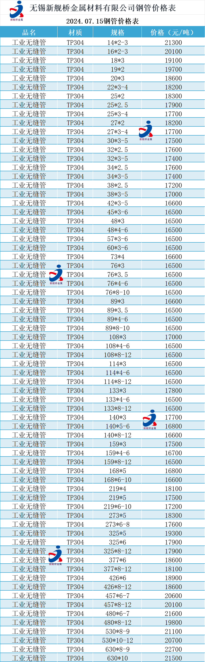 钢管价格最新行情深度解析与趋势预测