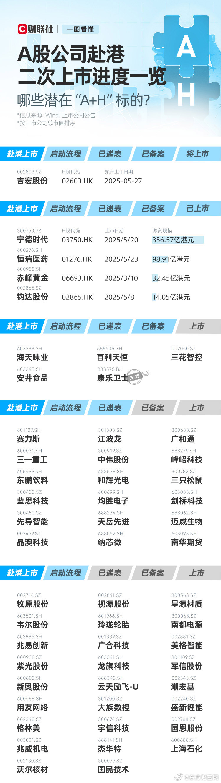 香港上市公司名单更新，背后的温馨故事揭晓