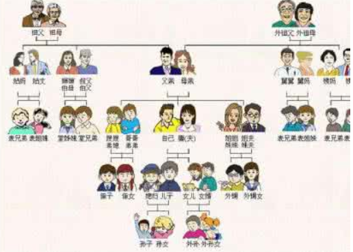 爱的昵称变革，爸爸妈妈最新流行称呼大揭秘