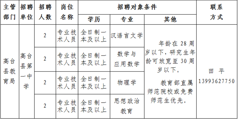 高台县最新招聘信息，科技驱动未来，工作生活全新体验